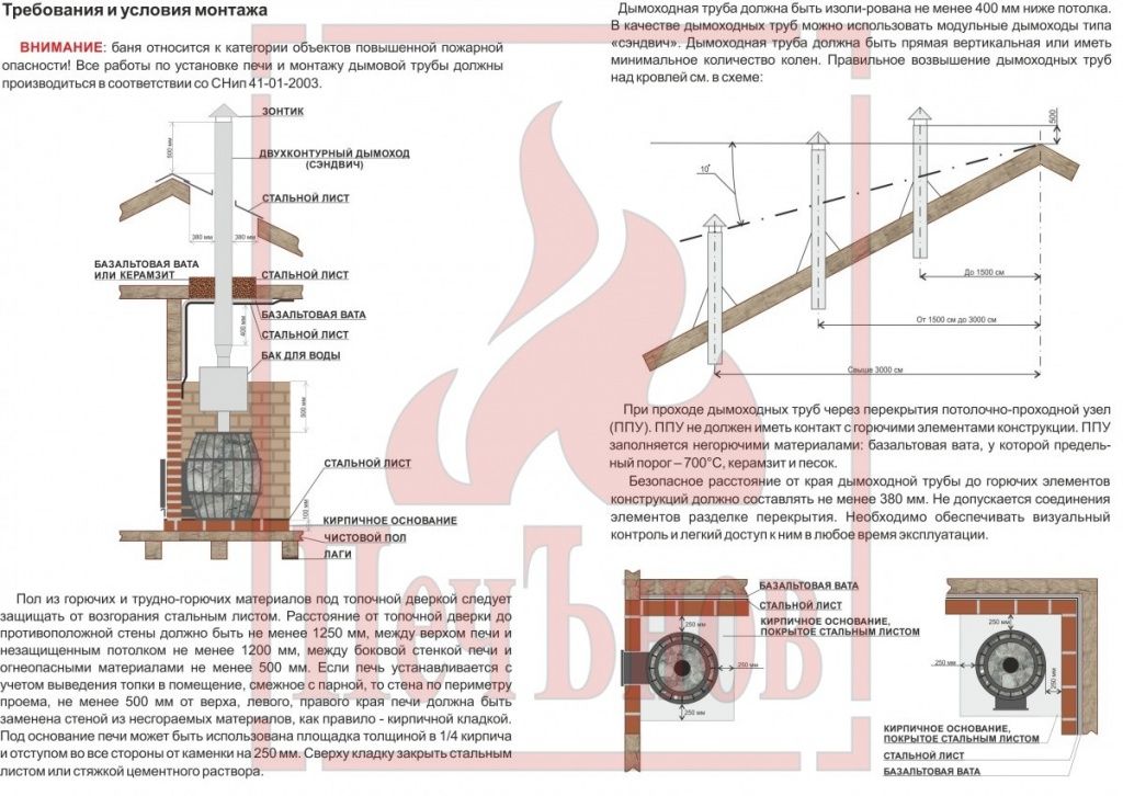 инструкция монтажа печи